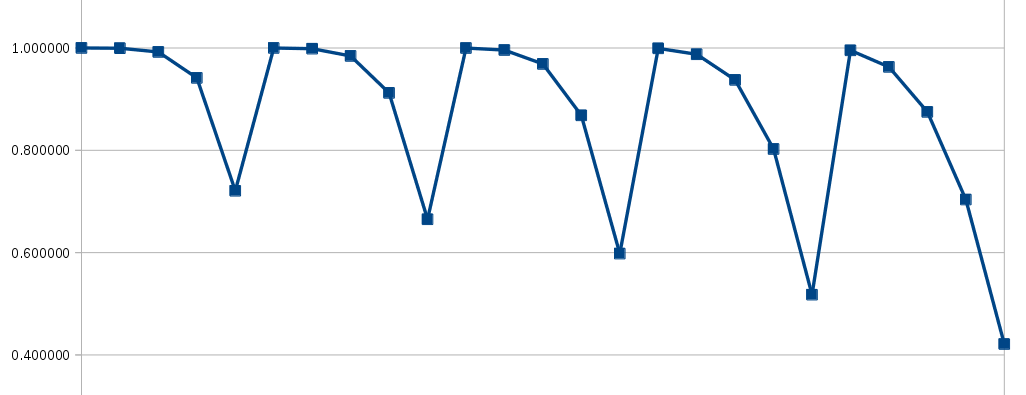Fixing the p-curve for the S3 system