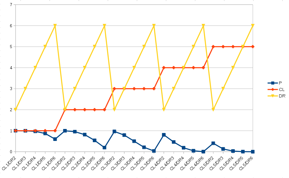 Cracking the p-curve for the S3 system