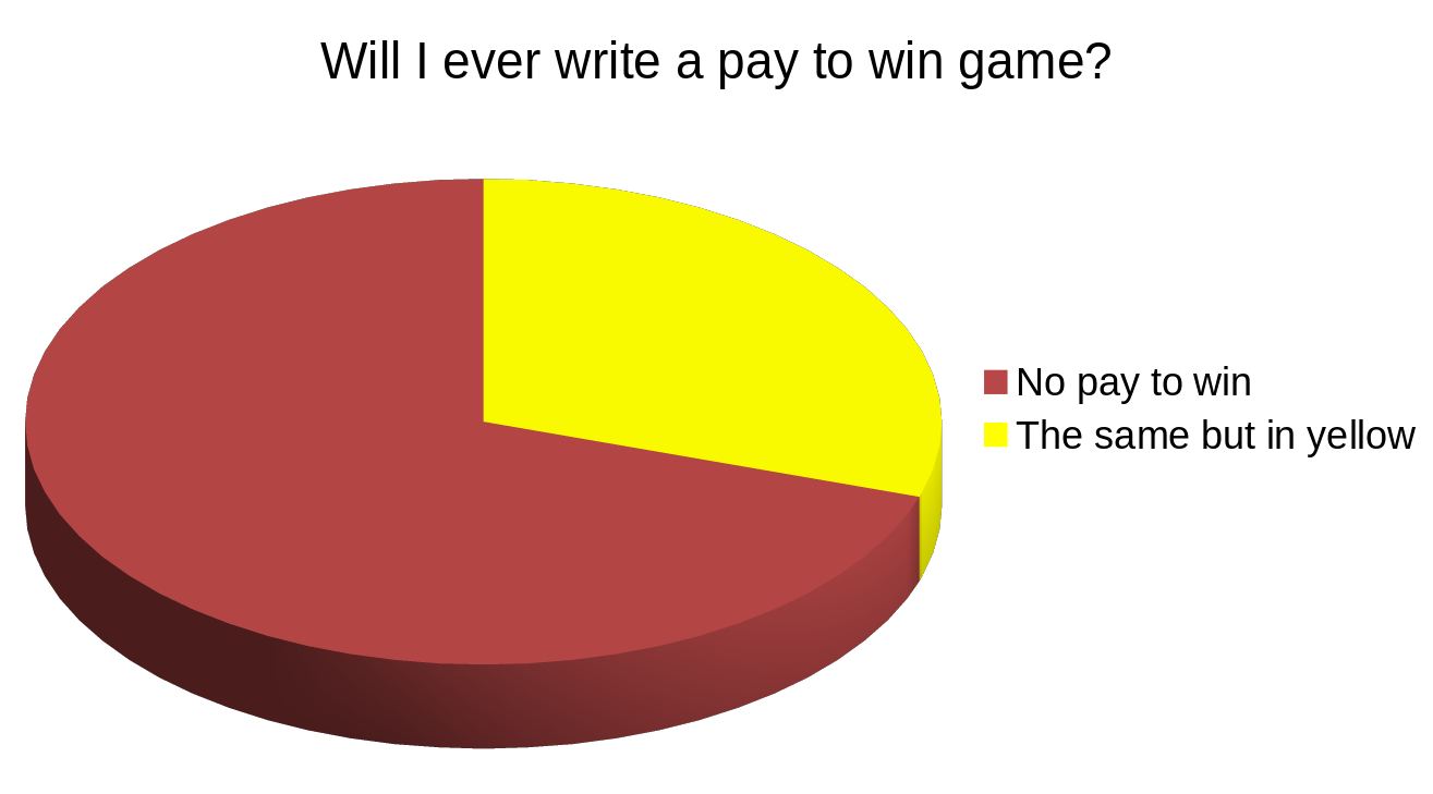 Will I ever write a pay-to-win game?