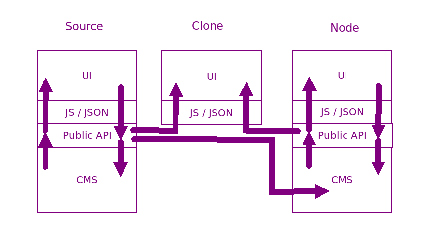 BitTorrent based publishing