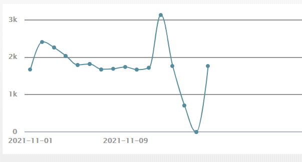 Bad days happen to us all